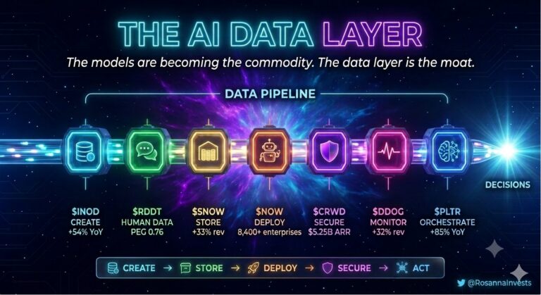 The AI data layer is the moat