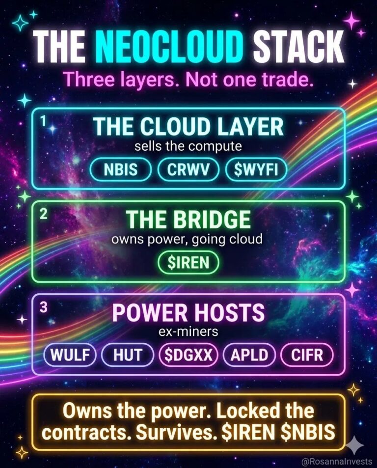 The neocloud stack: three layers, three different trades