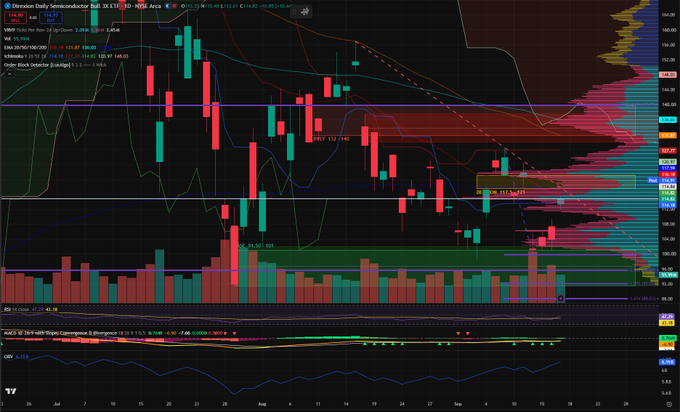 $SOXL