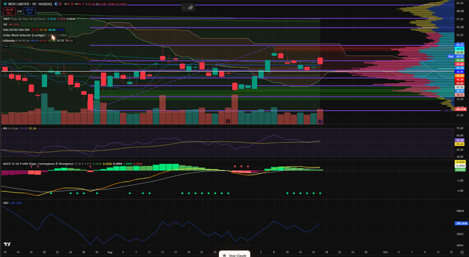 $IREN