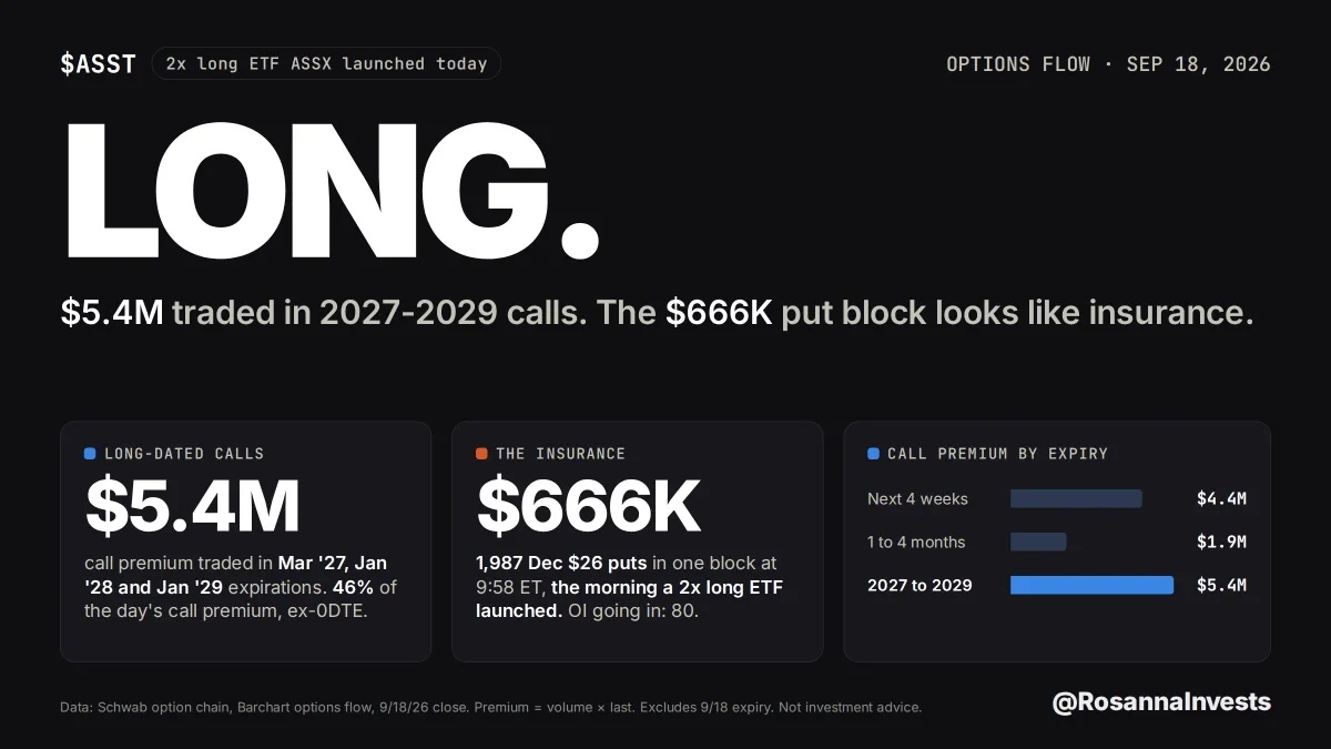 $5.4M of call premium traded in