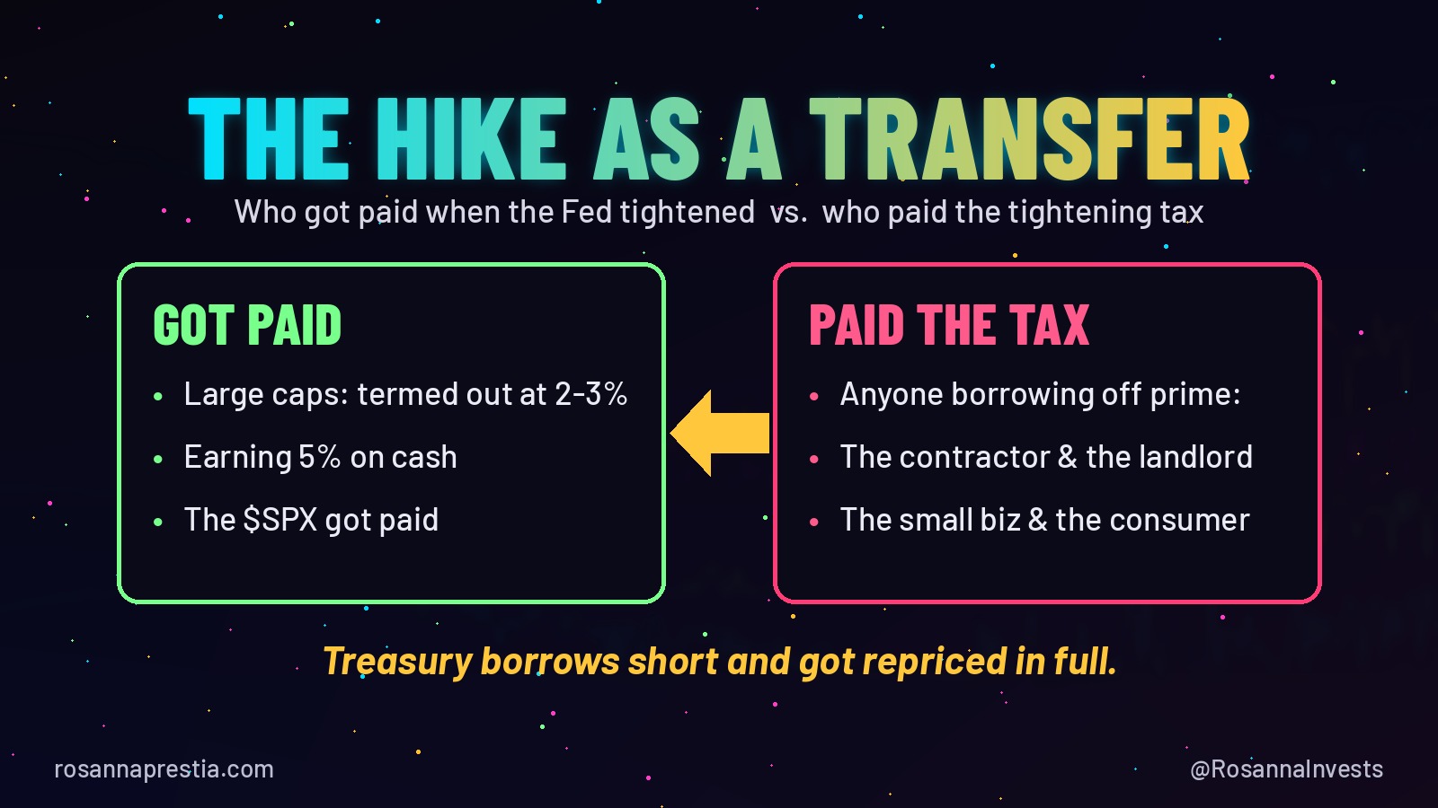 The Hike as a Transfer