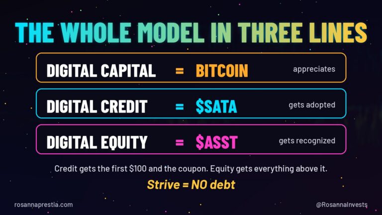 The Whole Model in Three Lines: Digital Capital, Credit and Equity
